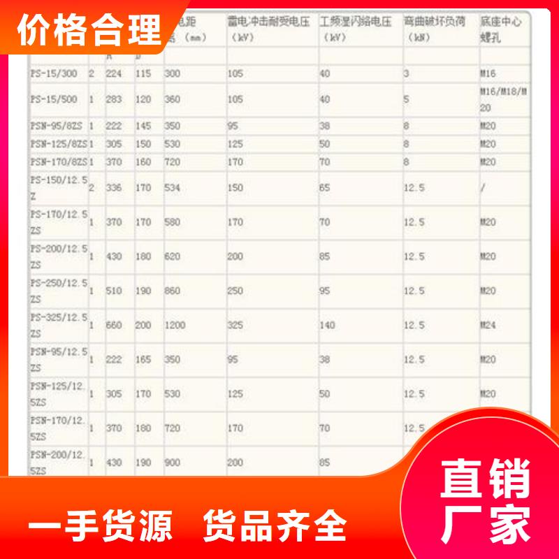 FZSW-24/8L复合支柱绝缘子超产品在细节