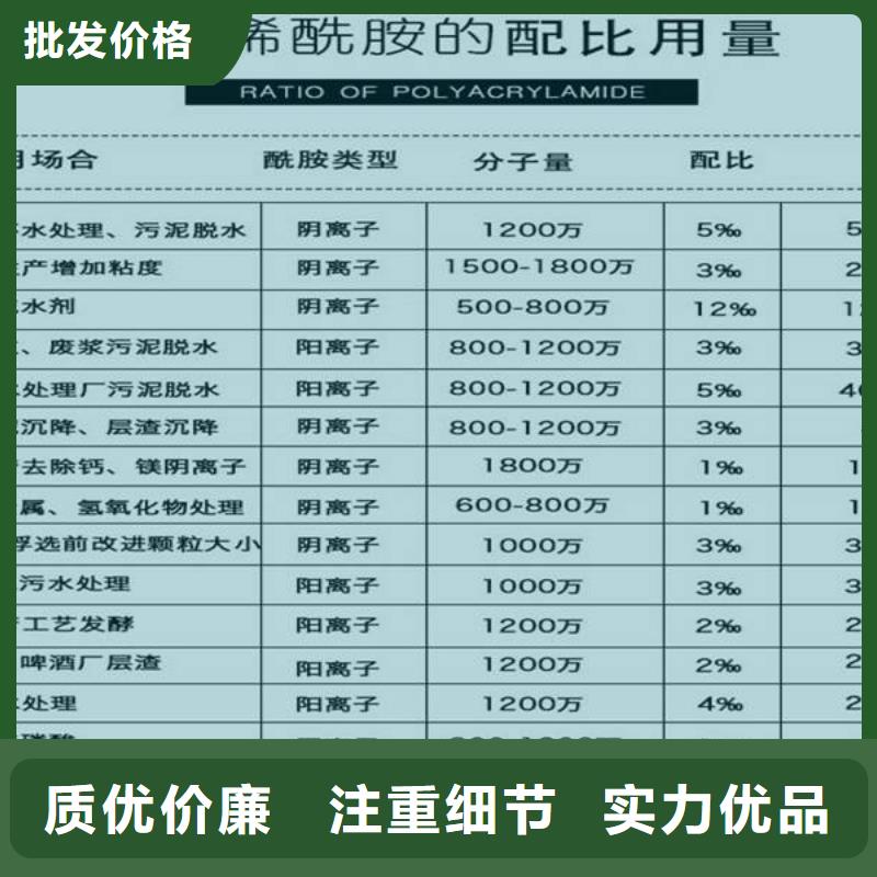 三水乙酸钠免费询价市场报价