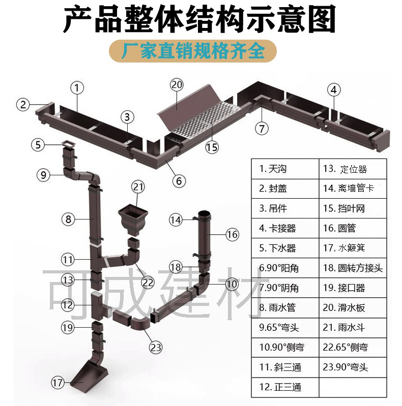 别墅成品滴水槽生产拒绝中间商