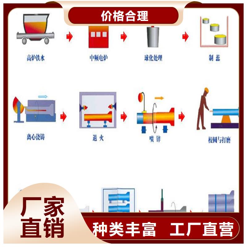 球墨铸铁管dn500多少钱一米同城经销商