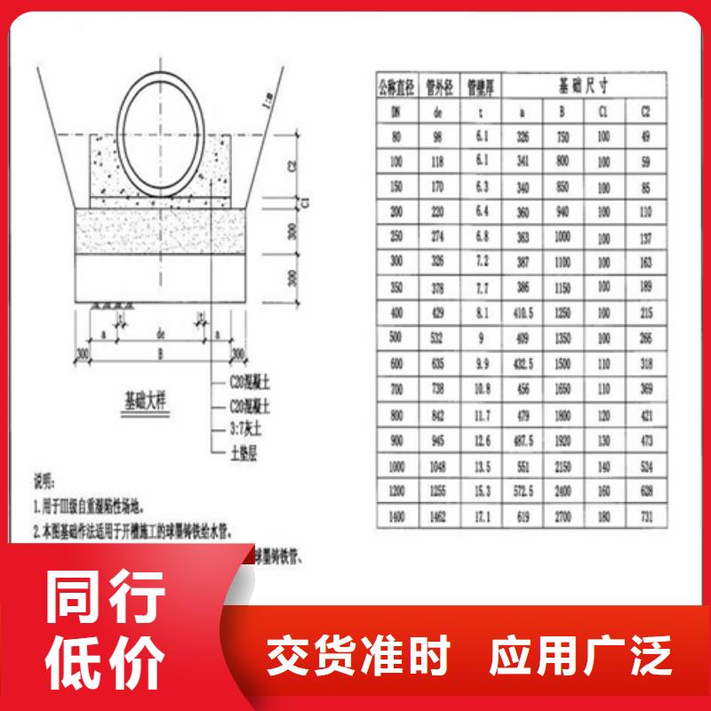 球墨铸铁套篦中心现货直发
