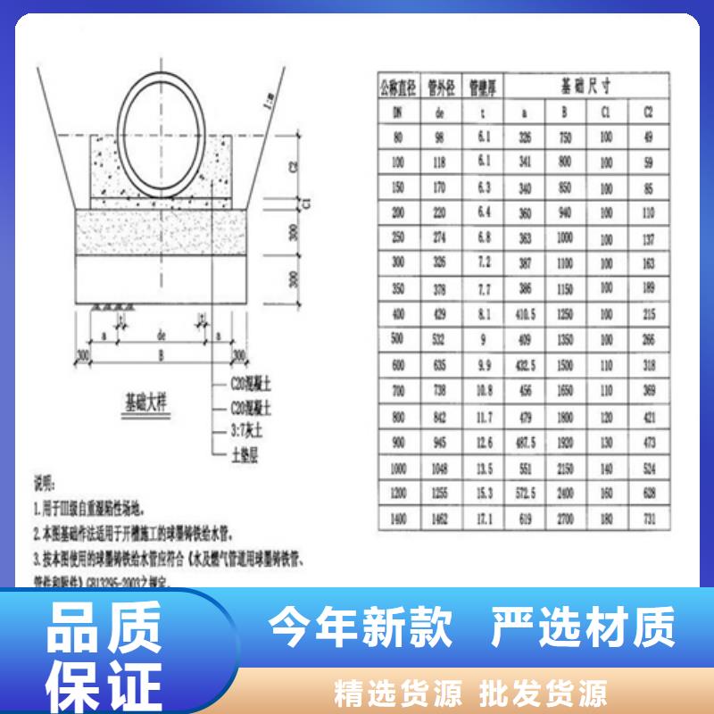 800圆形井盖口碑好厂家型号齐全