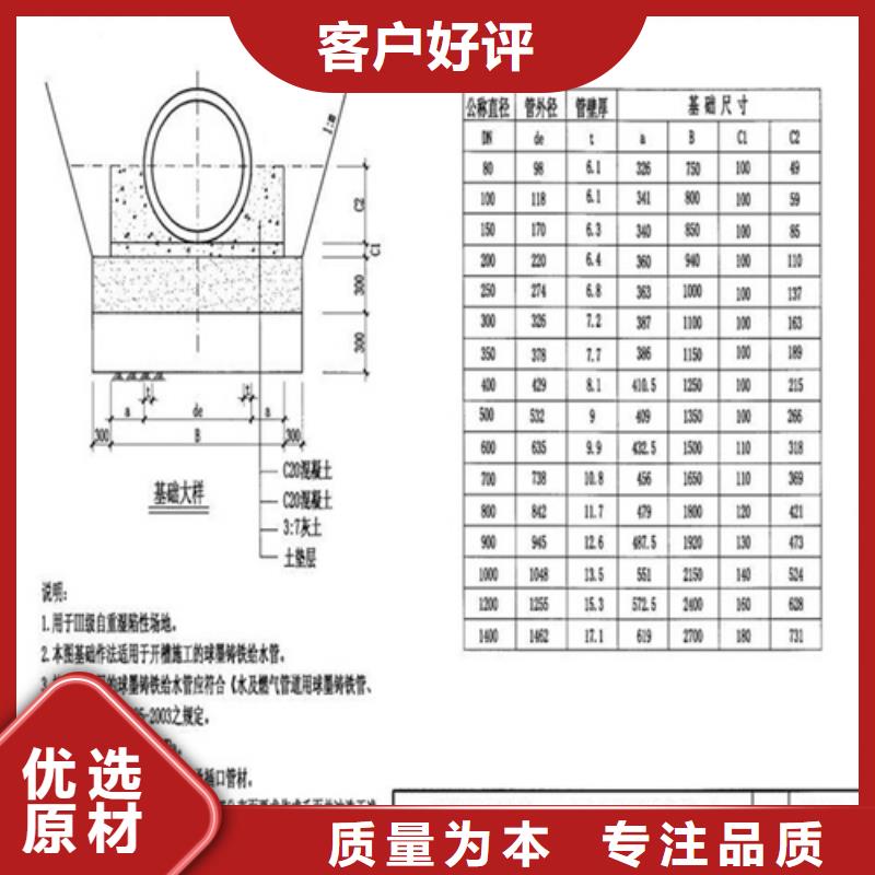 900铸铁井盖欢迎订购把实惠留给您