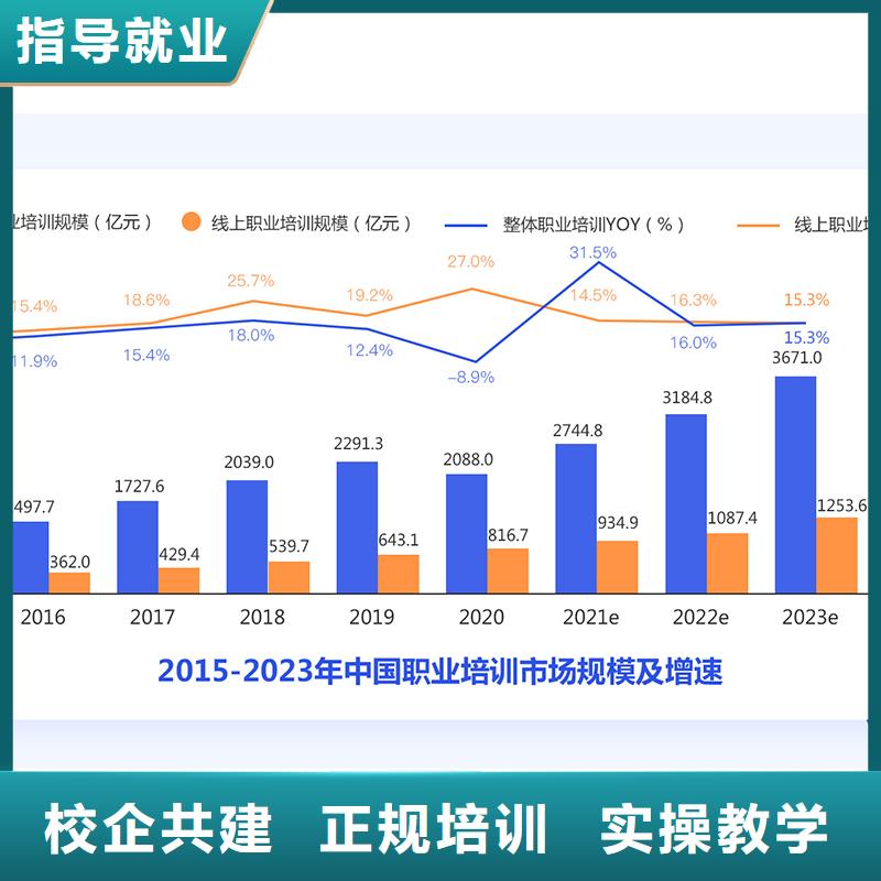 安全工程师培训机构匠人教育高薪就业