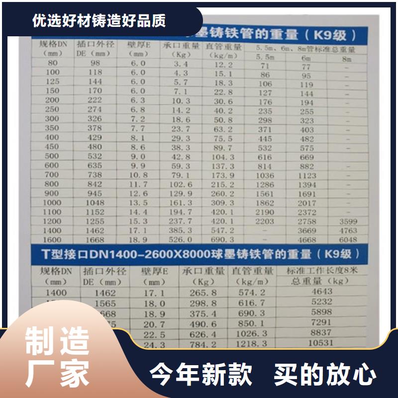 DN1000国标k9球墨铸铁管本地厂家