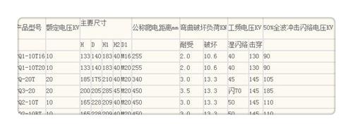 FZS-126/10复合高压绝缘子精益求精