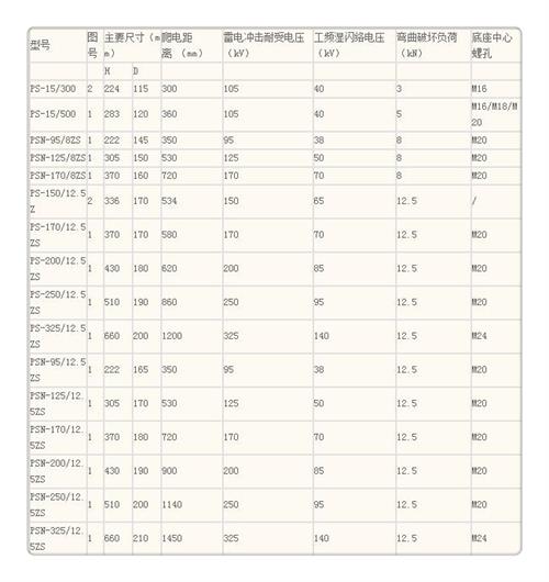 FS-35/10硅胶绝缘子樊高精品选购