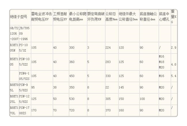 FZSW-126/8硅胶绝缘子樊高设备齐全支持定制