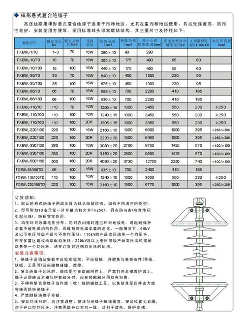 FXBW4-330/100高压复合棒型绝缘子敢与同行比质量