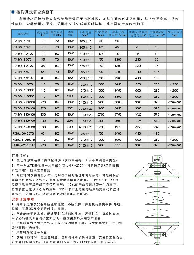 FZSW3-72.5/12.5复合高压绝缘子本地制造商