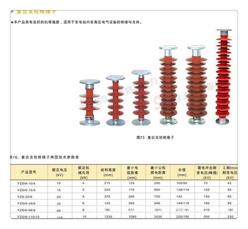 ZJ-10KV/85*145环氧树脂绝缘子实力大厂家