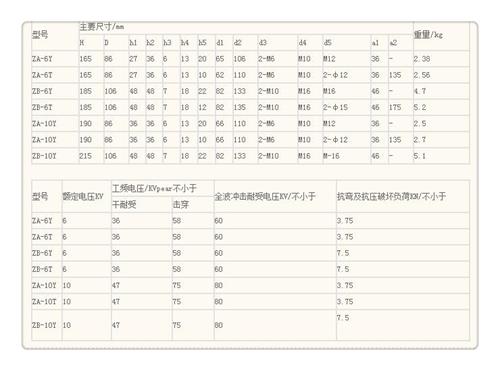 ZSW-363/4绝缘子樊高电气实体诚信厂家