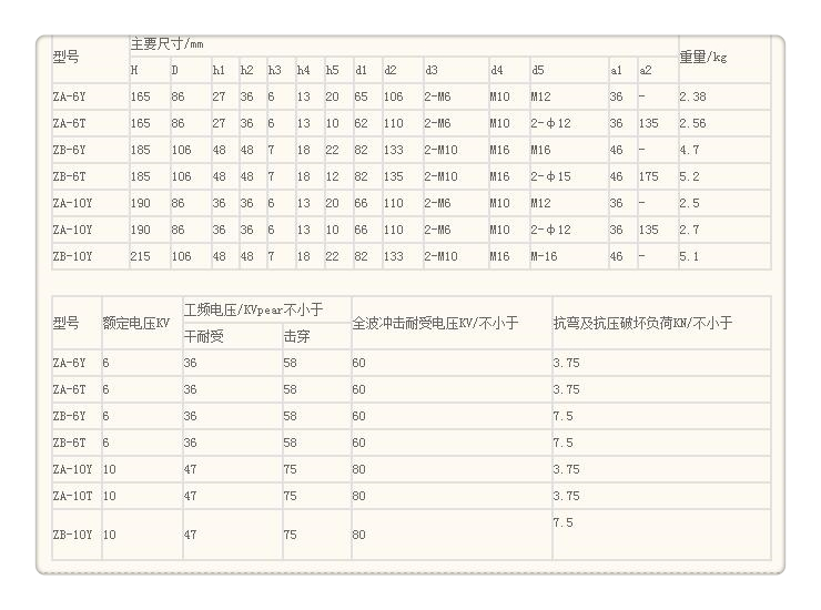 ZN-35KV/150*320高压环氧树脂绝缘子当地厂家