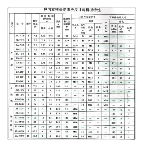 FPQ4-20/5T20复合绝缘子樊高安装简单