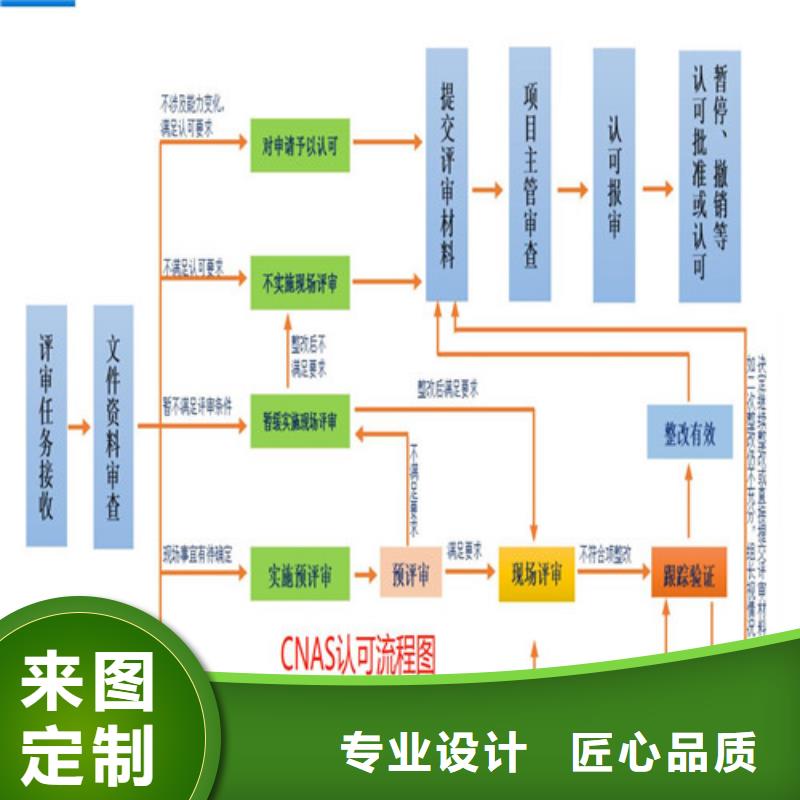 【CMA资质认定】CNAS认可用好材做好产品服务周到