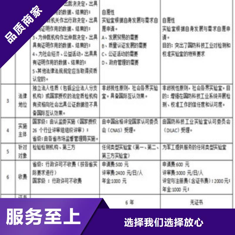 CNAS实验室认可CMA时间周期现货直发高标准高品质