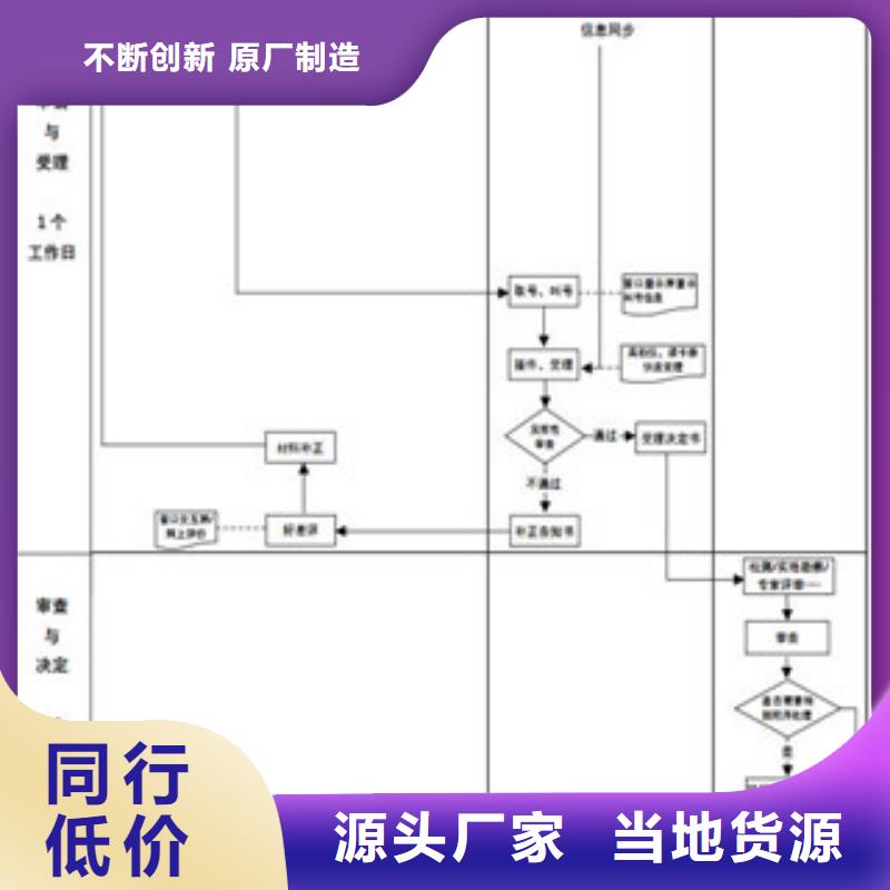 【CNAS实验室认可CNAS申请流程厂家批发价】源厂供货