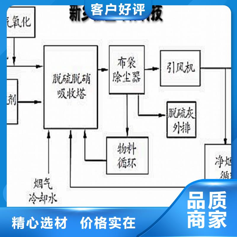 灰钙粉白灰粉好货有保障真正的源头厂家