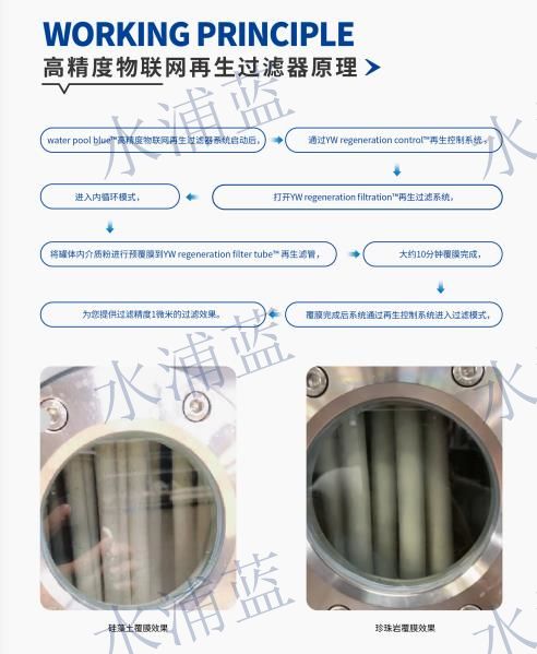 再生过滤器
泳池
设备供应商