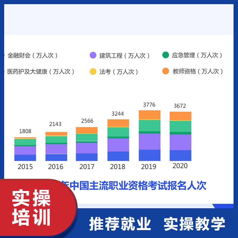 成人教育加盟_【消防工程师】随到随学指导就业