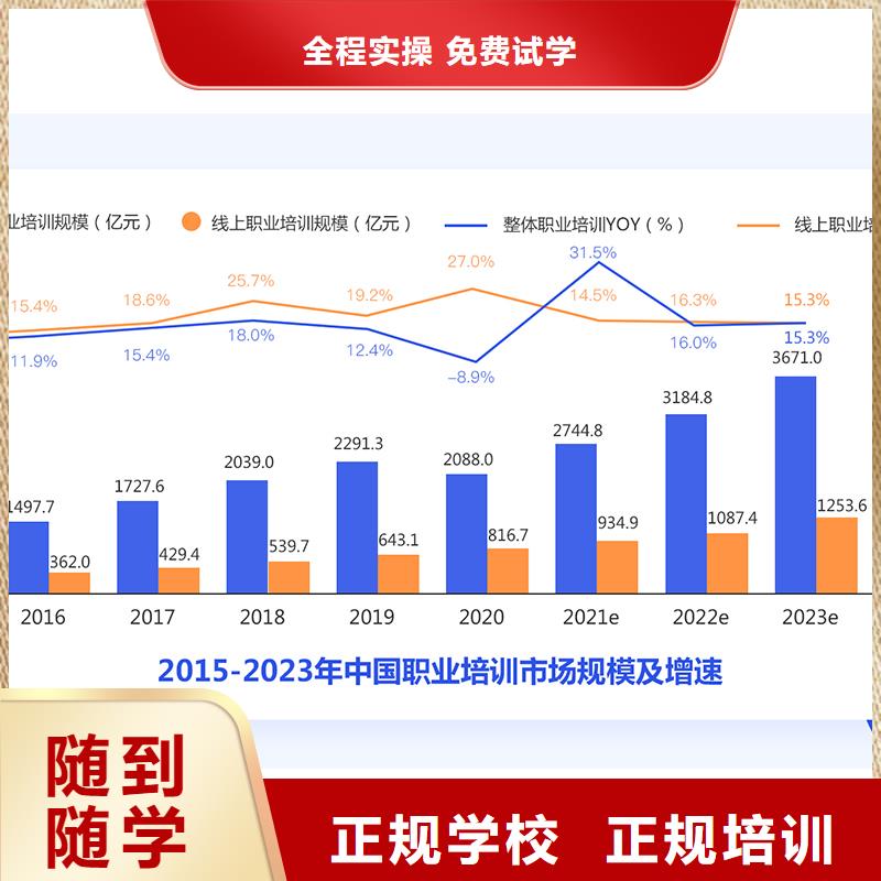 【成人教育加盟市政一级建造师培训实操教学】实操教学